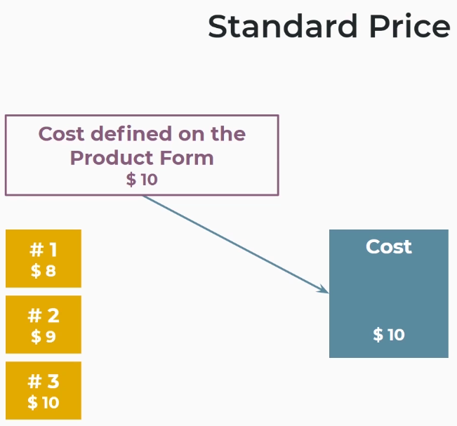 standard-price-average-cost-dan-fifo-pada-odoo-erp-pt-proweb-indonesia