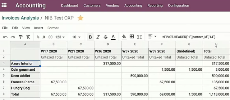 Pivot Properties Pada Spreadsheet Odoo Erp Pt Proweb Indonesia 7086