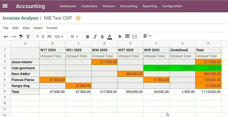 Conditional Formatting Pada Spreadsheet Odoo Erp Pt Proweb Indonesia 3812