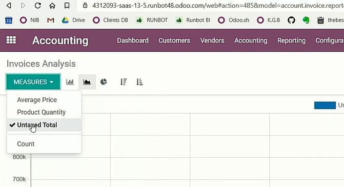 Pivot Properties Pada Spreadsheet Odoo Erp Pt Proweb Indonesia 5819