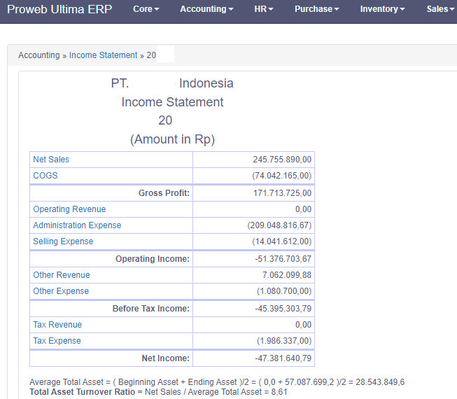 Pengertian Total Asset Turnover Ratio PT Proweb Indonesia